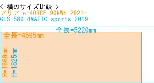 #アリア e-4ORCE 90kWh 2021- + GLS 580 4MATIC sports 2019-